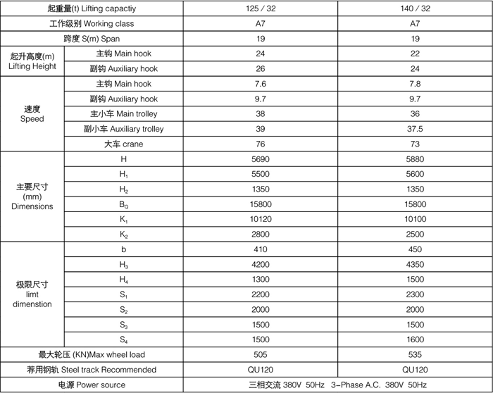 四梁鑄造起重機參數